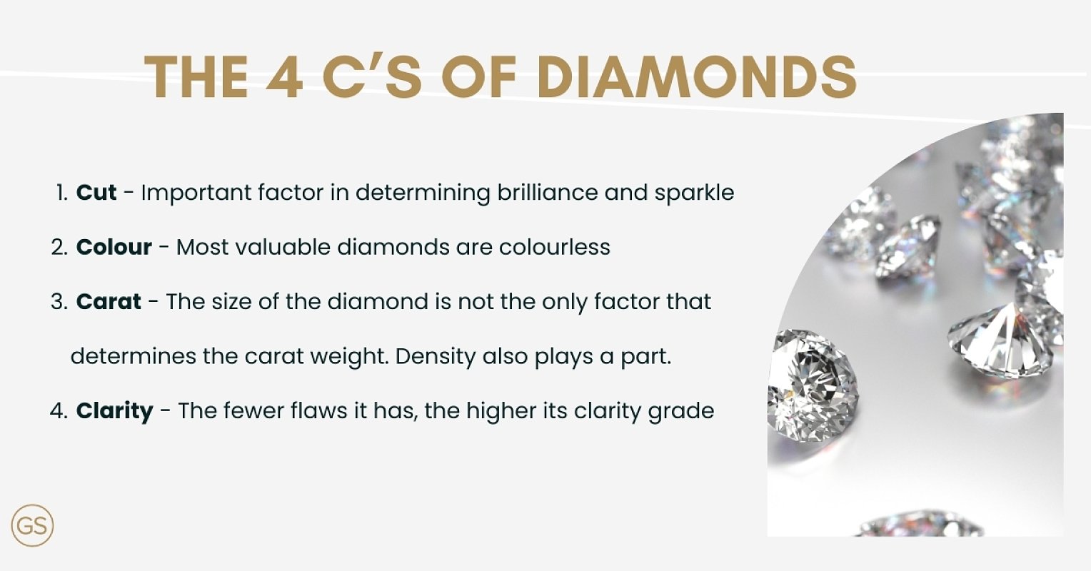 The 4 C's of Diamonds from GS Diamonds